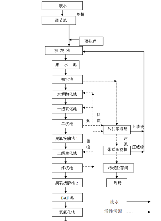 有機廢水處理工藝流程圖