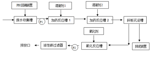 實驗中學實驗室廢水處理工藝